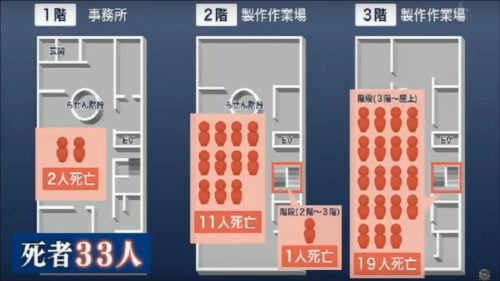 京都アニメーション第一スタジオ