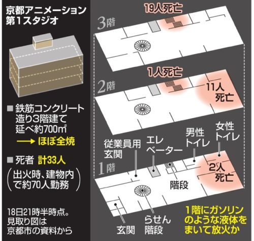 京アニ第一スタジオ