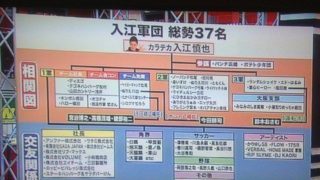 入江軍団