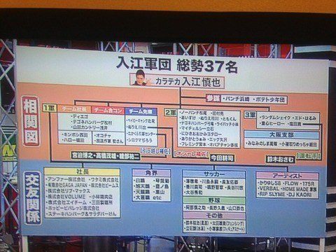 入江軍団